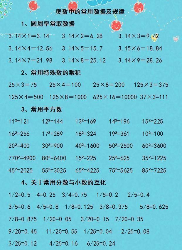 小学1~6年级数学公式! 孩子吃透了, 小学考试不发愁!