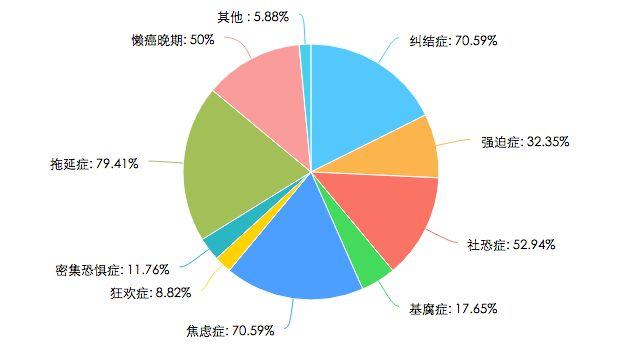 你们的2017年终毕业答卷分数出来啦！！