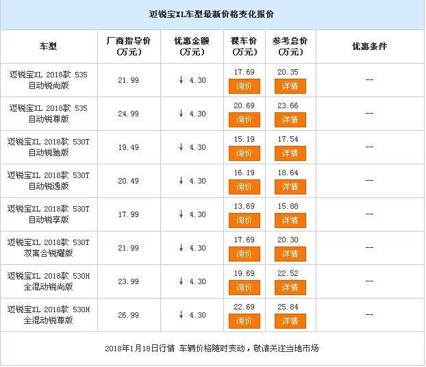 热门中级车8折销售，颜值高，性能强，和紧凑车差不多钱！！