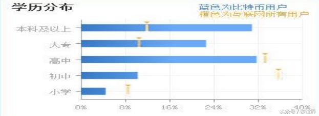 比特币最新成交价近50k人民币！玩比特币的都是哪些人？