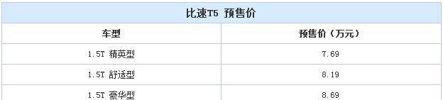 比速T5开启预售 7.69万起搭载1.5T发动机