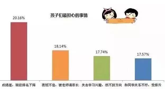 大数据告诉你，孩子最渴望什么样的教育