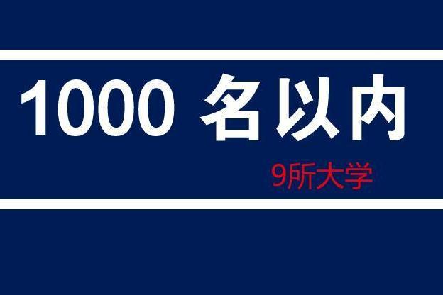 山东高考理科1000名以内的学生都去了这9所大学