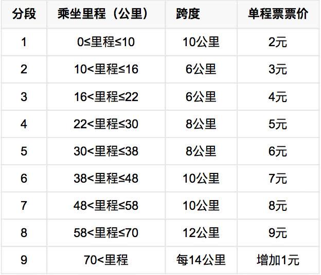 南京旅游攻略之交通与住宿，不看必后悔-超实用