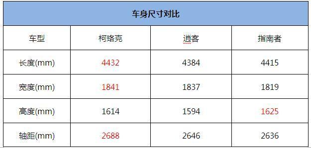 紧凑型SUV新力量 实拍斯柯达柯珞克