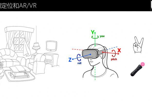 陀螺仪在VR中到底是干嘛用的？
