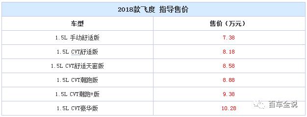 傲娇的本田飞度，改款反而减配！