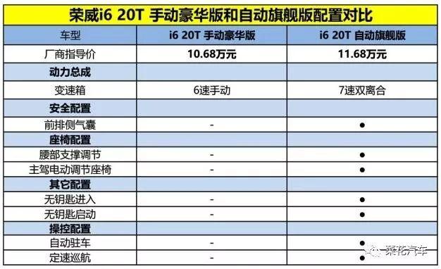 与合资同价？内饰精致保养便宜，动力有底蕴用车感受直追大众速腾