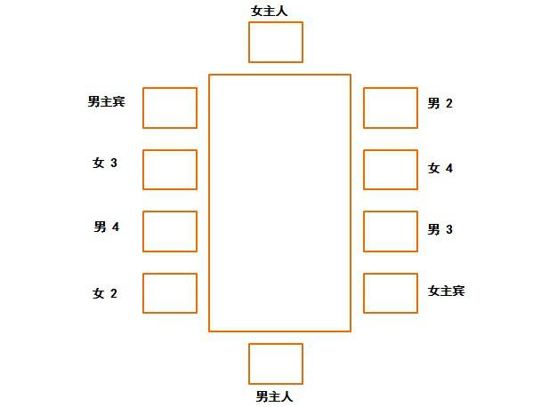 中国餐桌礼仪：你可千万别坐错了位置