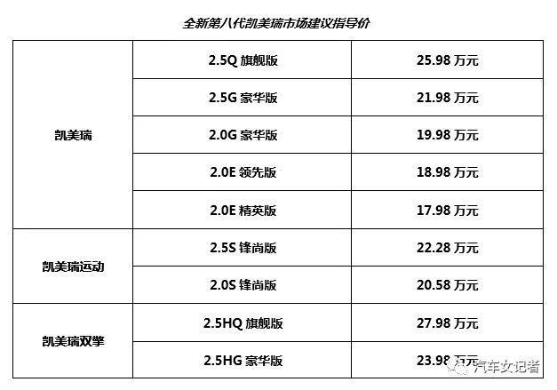 订单已超过1.5万辆，第八代凯美瑞能否超越新迈腾？