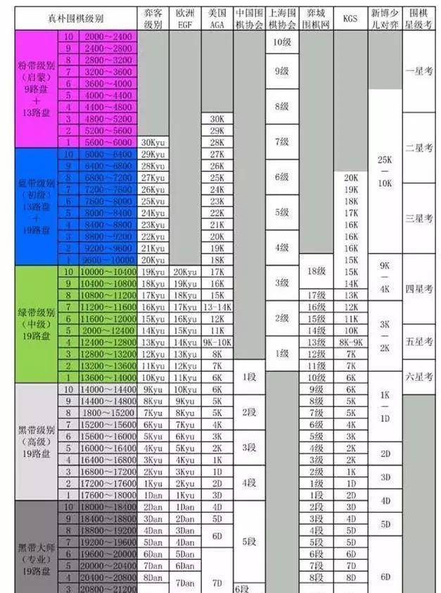 围棋升级升段不可不知的6大常识（附2016围棋最新政策）