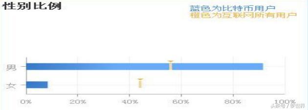 比特币最新成交价近50k人民币！玩比特币的都是哪些人？