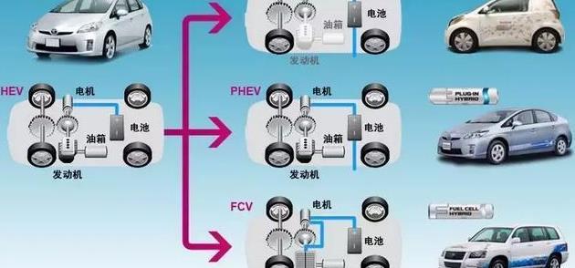 混动虽省油但并不省钱 这说法真的靠谱吗？