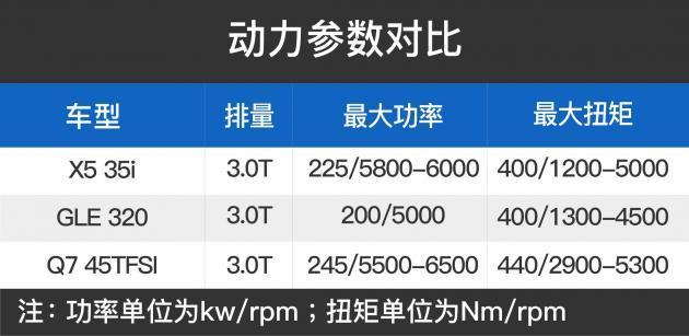 百万级别SUV宝马X5马上就要换代了，现在正是抄底的好时候