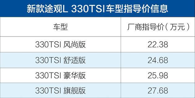 新款大众途观L TSI330上市 售22.38-27.68万元/换2.0T发动机