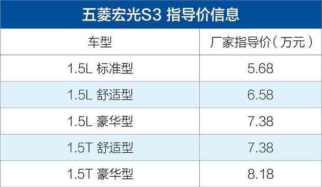 国产神车又出新品，56800的起步价是要逆天吗，快来围观吧