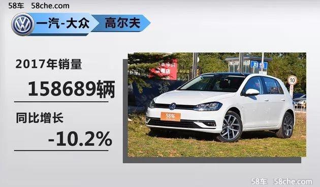 一汽-大众2018目标145万辆 将投放多款新车