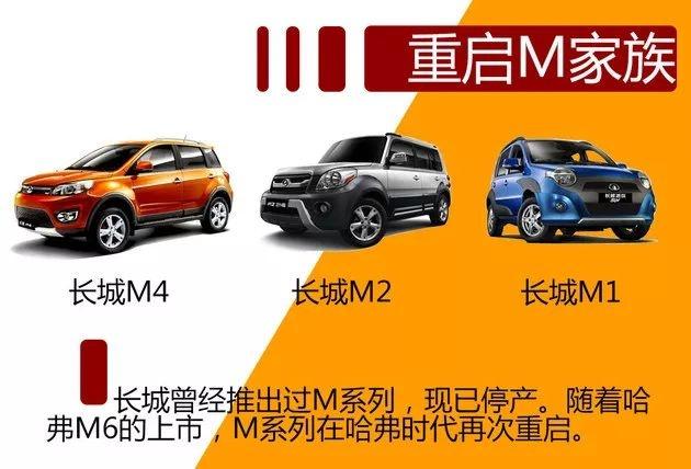 哈弗汽车重磅推出F系列车型，能否再次刷新中国SUV新高度？