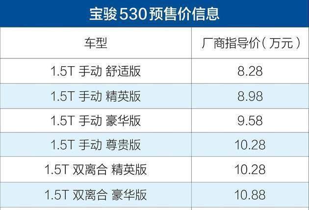 宝骏530刚刚报价就被车友送“凉凉”！宝骏，你飘了？