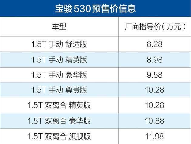 宝骏530售价终于公布，丰富的配置能否赶超哈弗H6？