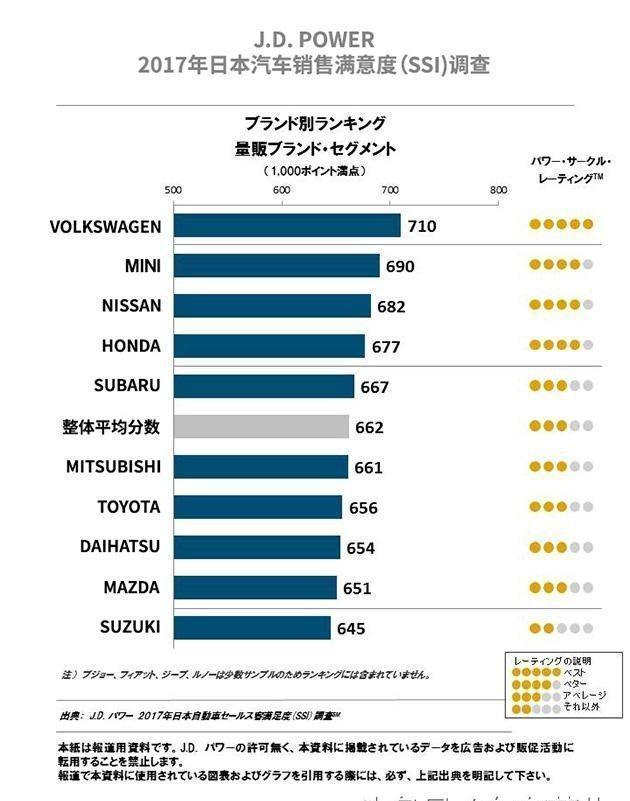 哪些德国车，让日本人欲罢不能？放着本国车不买偏买进口货