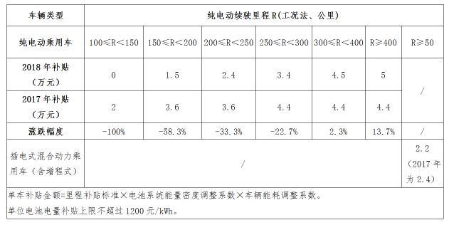 6月买这些车可以便宜五六万，荣威比亚迪成大赢家