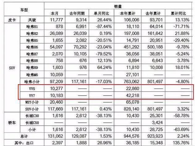 WEY销量过2万，是国人不懂车的结果吗