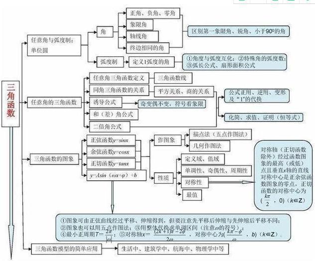 差生傻练1000道题，学霸啃碎这“18张框架”！