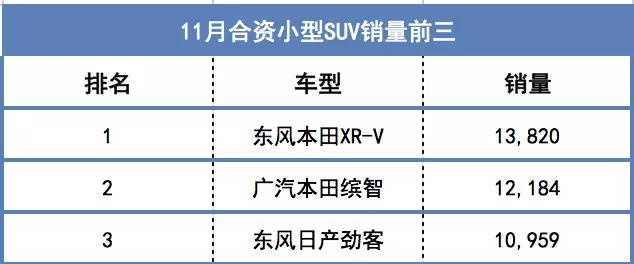 上市就大卖，年轻人看到这款车就无法拒绝！