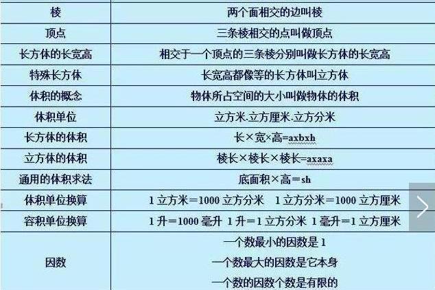 数学“特困户”：我的方法很笨，但背完这资料，3年从未下过140！