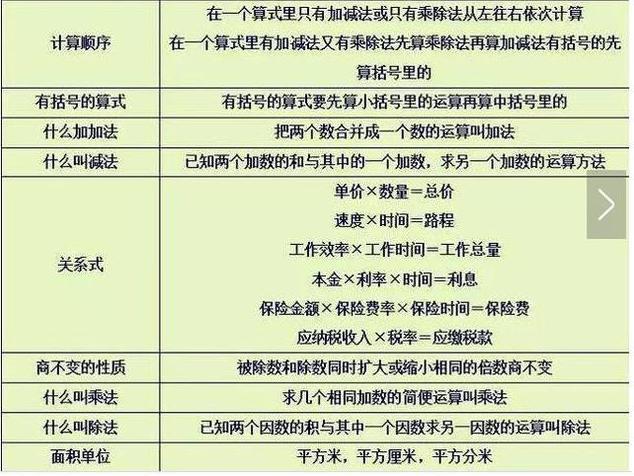 数学“特困户”：我的方法很笨，但背完这资料，3年从未下过140！