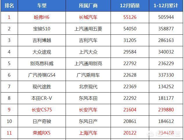 国产紧凑型SUV的销量当担，哈弗H6、长安CS75和荣威RX5怎么选