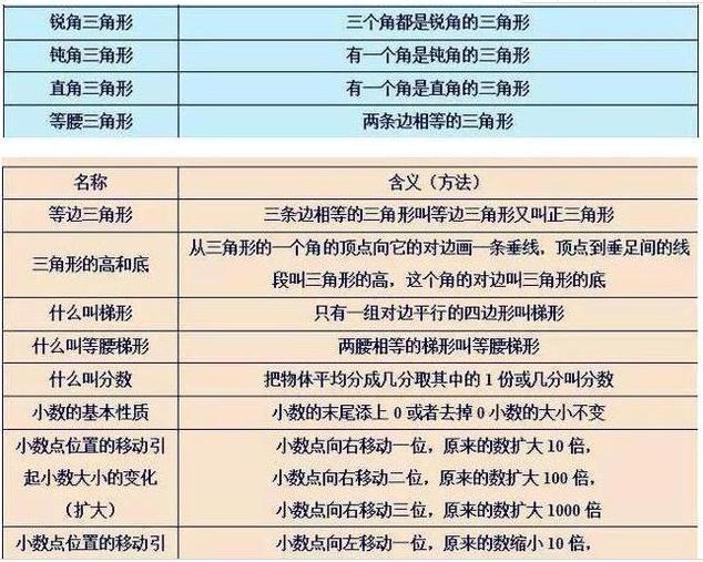 数学“特困户”：我的方法很笨，但背完这资料，3年从未下过140！