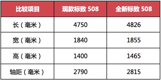 标致508新改造，能否挽救B级市场颓势