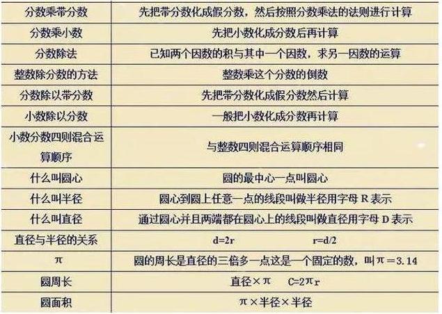 数学“特困户”：我的方法很笨，但背完这资料，3年从未下过140！