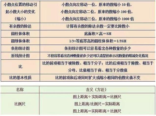 数学“特困户”：我的方法很笨，但背完这资料，3年从未下过140！