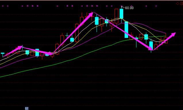 本周罕见利好消息：金牛化工+新城控股+中青宝