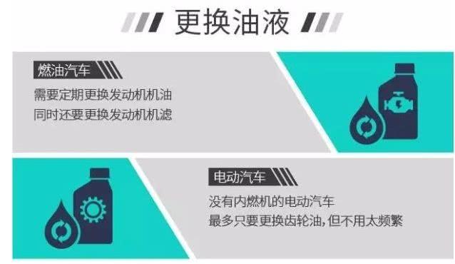 没有机油机滤电动汽车也要保养？电动汽车与燃油车保养区别！