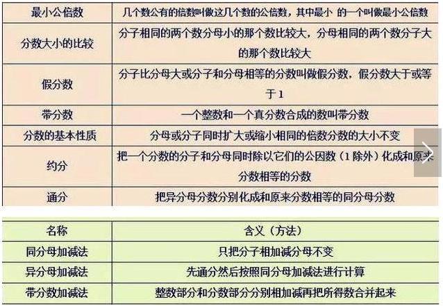 数学“特困户”：我的方法很笨，但背完这资料，3年从未下过140！