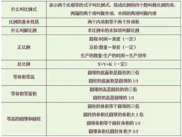 数学“特困户”：我的方法很笨，但背完这资料，3年从未下过140！