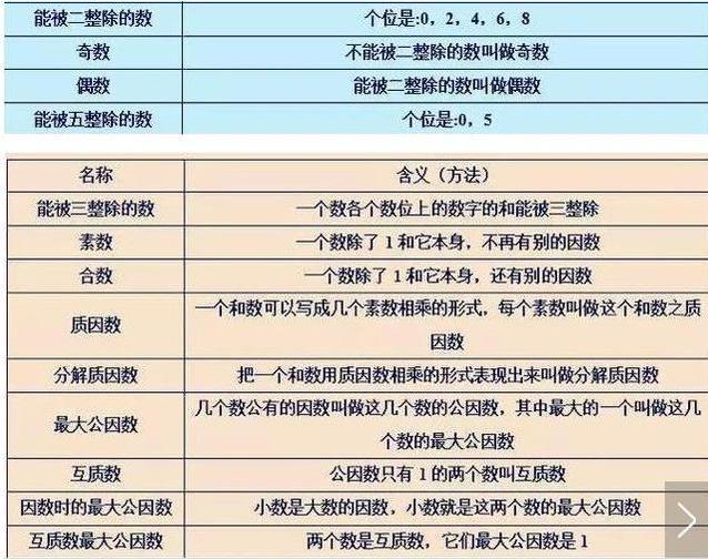 数学“特困户”：我的方法很笨，但背完这资料，3年从未下过140！