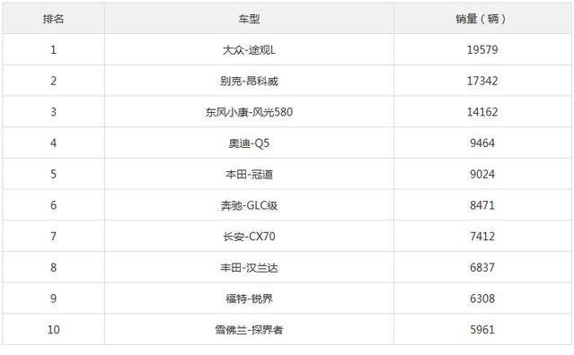 杀出重围不光要靠颜值，更得有越级绝招，实力网红风光580解析