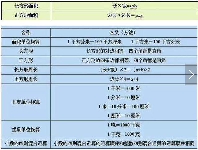 数学“特困户”：我的方法很笨，但背完这资料，3年从未下过140！