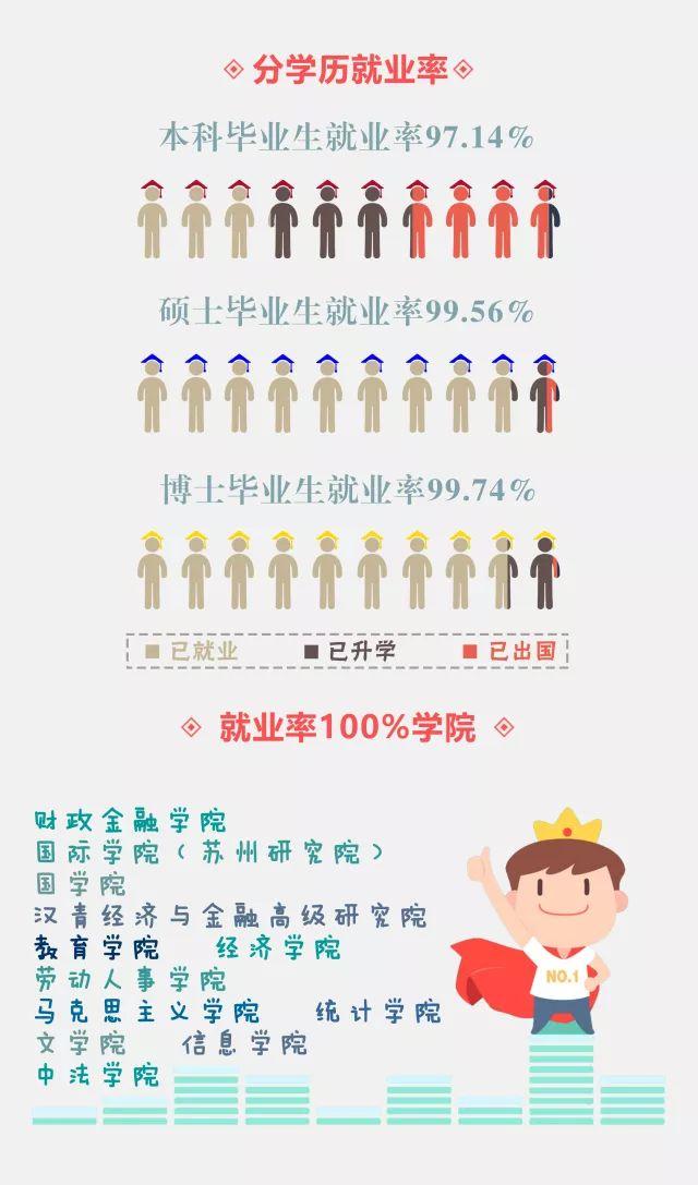 中国人民大学2017届毕业生就业质量报告，一起来看看吧！