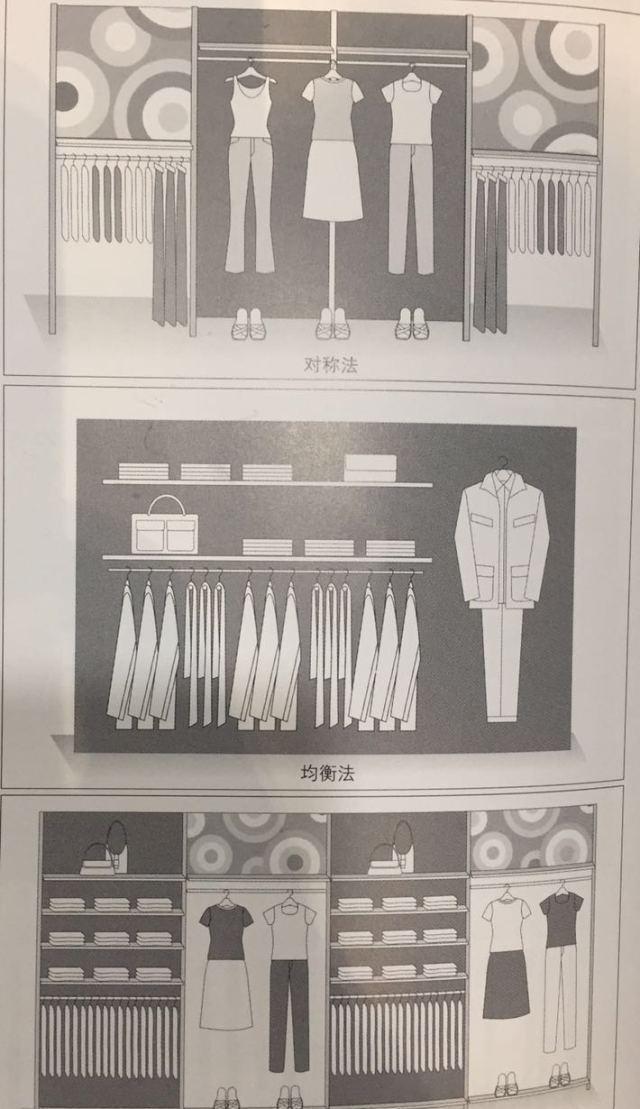 学习陈列~陈列形态构成方式