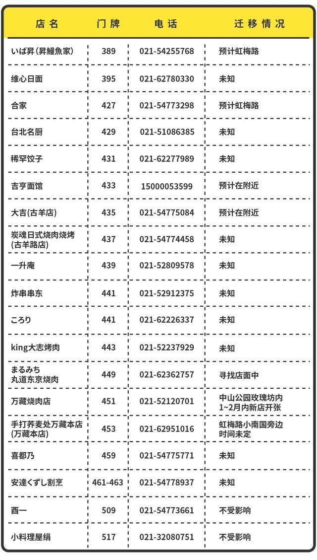 再见古羊路：古羊路简史和最后一份推荐指南