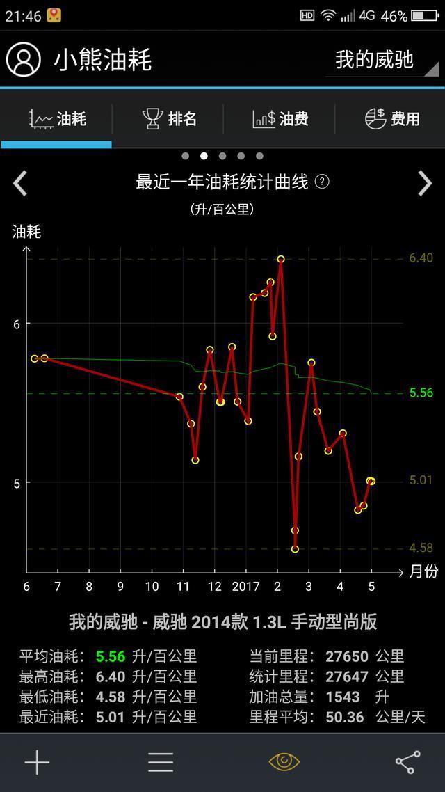 丰田威驰1.3L和1.5L两种排量，该怎么选？