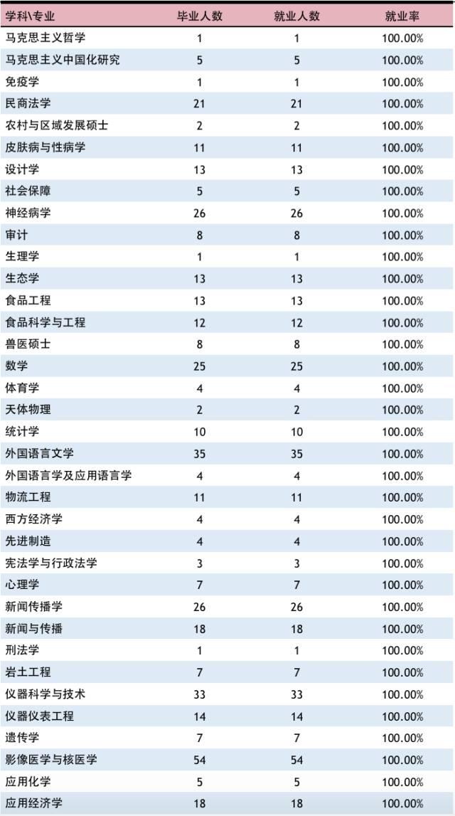 【权威发布】上海交大2017年度就业质量报告