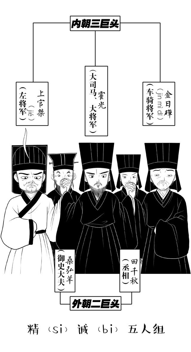 西汉第一权臣炼成记：权力如何让他变成“高端人口”