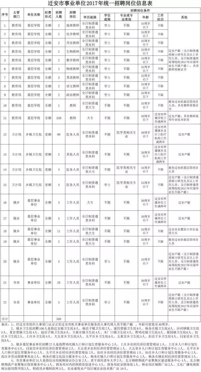 机关单位+事业编！河北7市最新招聘两千人！抓紧报名